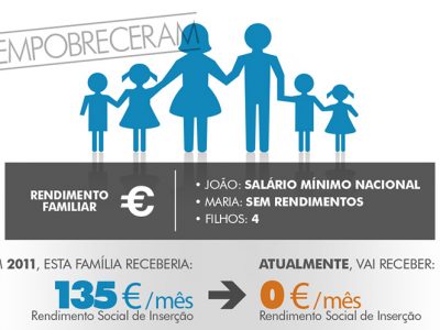 Cultura e cidades, hoje