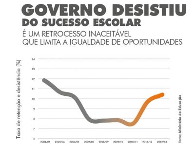 Promover o sucesso escolar