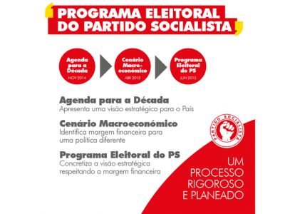 Um Processo Rigoroso e Planeado