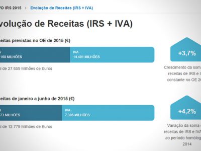 Anúncio de devolução é desonesto