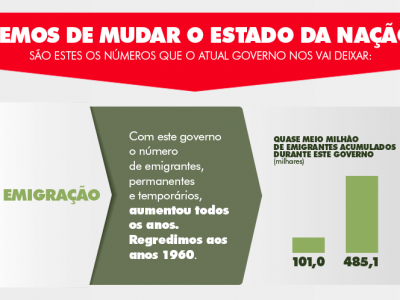 Temos de mudar o Estado da Nação III