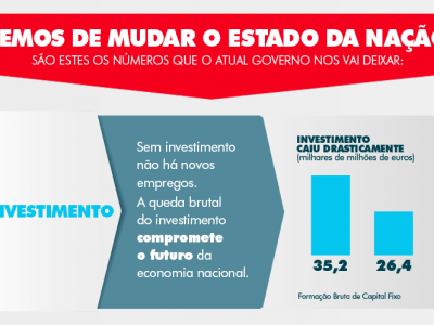 Temos de mudar o Estado da Nação IV