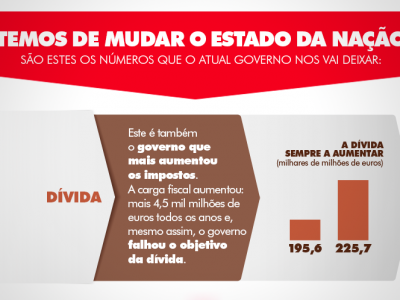 Temos de mudar o Estado da Nação V