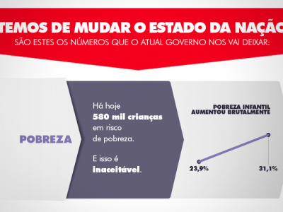 Temos de Mudar o Estado da Nação VI