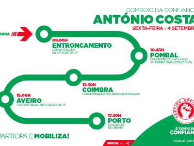 Comboio da Confiança