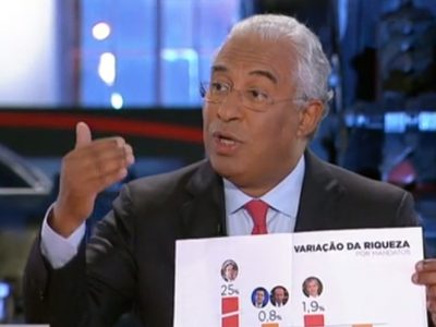 Coligação entrega Portugal mais pobre e endividado