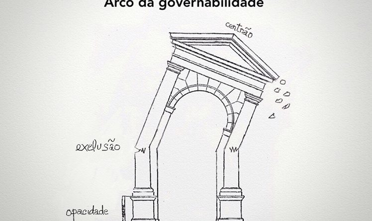 Arco da governabilidade