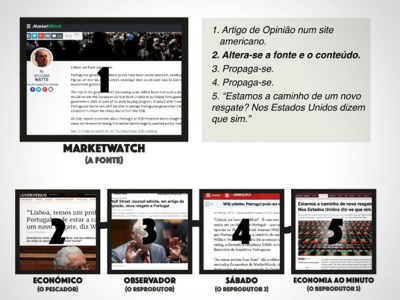 Como se fabrica uma “notícia”