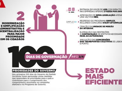 100 dias de Governação por um Estado Mais Eficiente