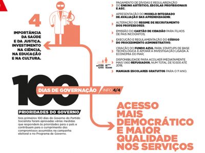 100 dias de Governação por um Acesso Mais Democrático e Maior Qualidade nos Serviços