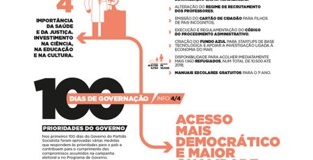 100 dias de Governação por um Acesso Mais Democrático e Maior Qualidade nos Serviços
