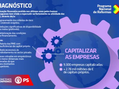 Capitalização das empresas