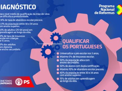 Qualificação das pessoas