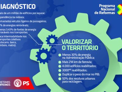 Valorização do Território