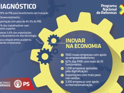 Inovação no tecido empresarial