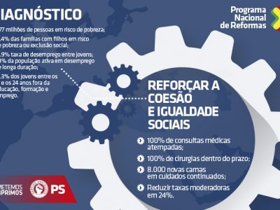 Reforçar a coesão e igualdade sociais