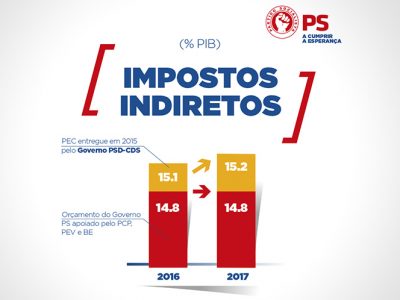 Fazer escolhas sem aumentar a carga fiscal