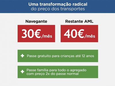 Uma revolução nos transportes da Grande Lisboa