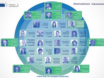 Elisa Ferreira assume pasta da Coesão e Reformas com “determinação” e “empenho” nos desafios da UE