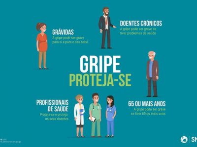 Vacinação contra a gripe arranca com dois milhões de vacinas e investimento triplicado