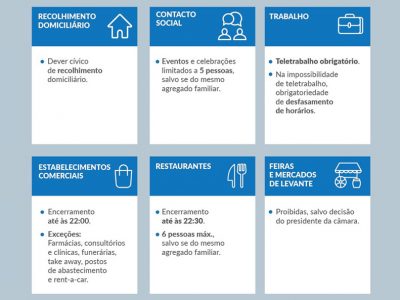 As novas medidas em vigor a partir de 4 de novembro