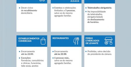 As novas medidas em vigor a partir de 4 de novembro