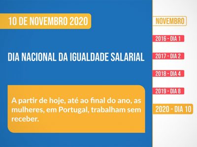 Governo assinala Dia Nacional da Igualdade Salarial