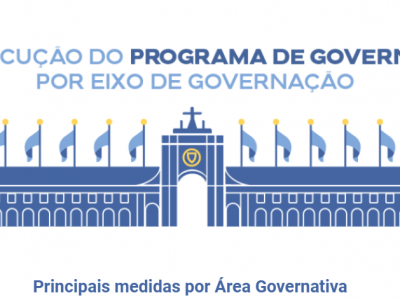 O Governo Faz